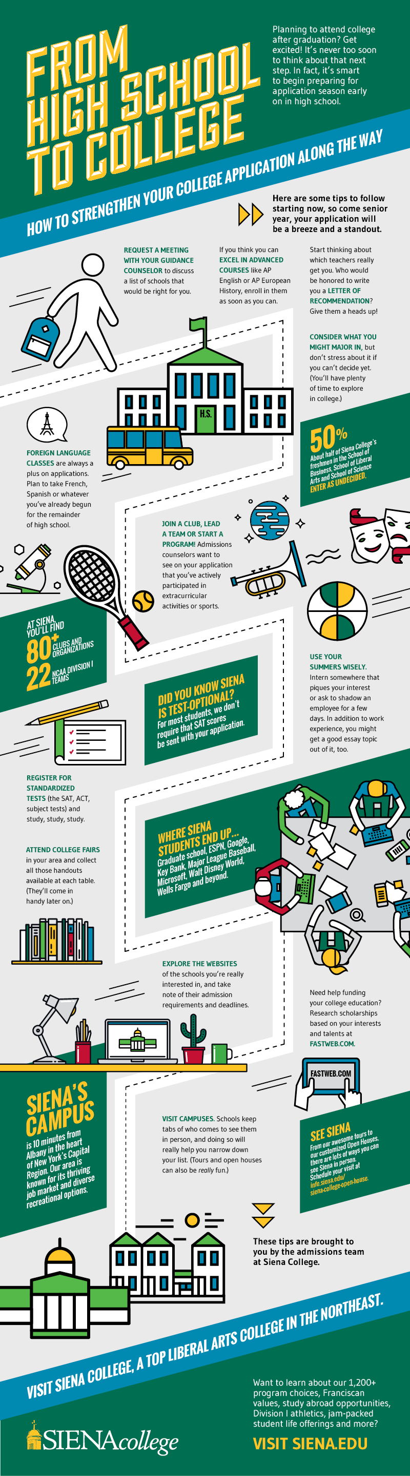 Getting From High School to College: An Infographic | Siena College