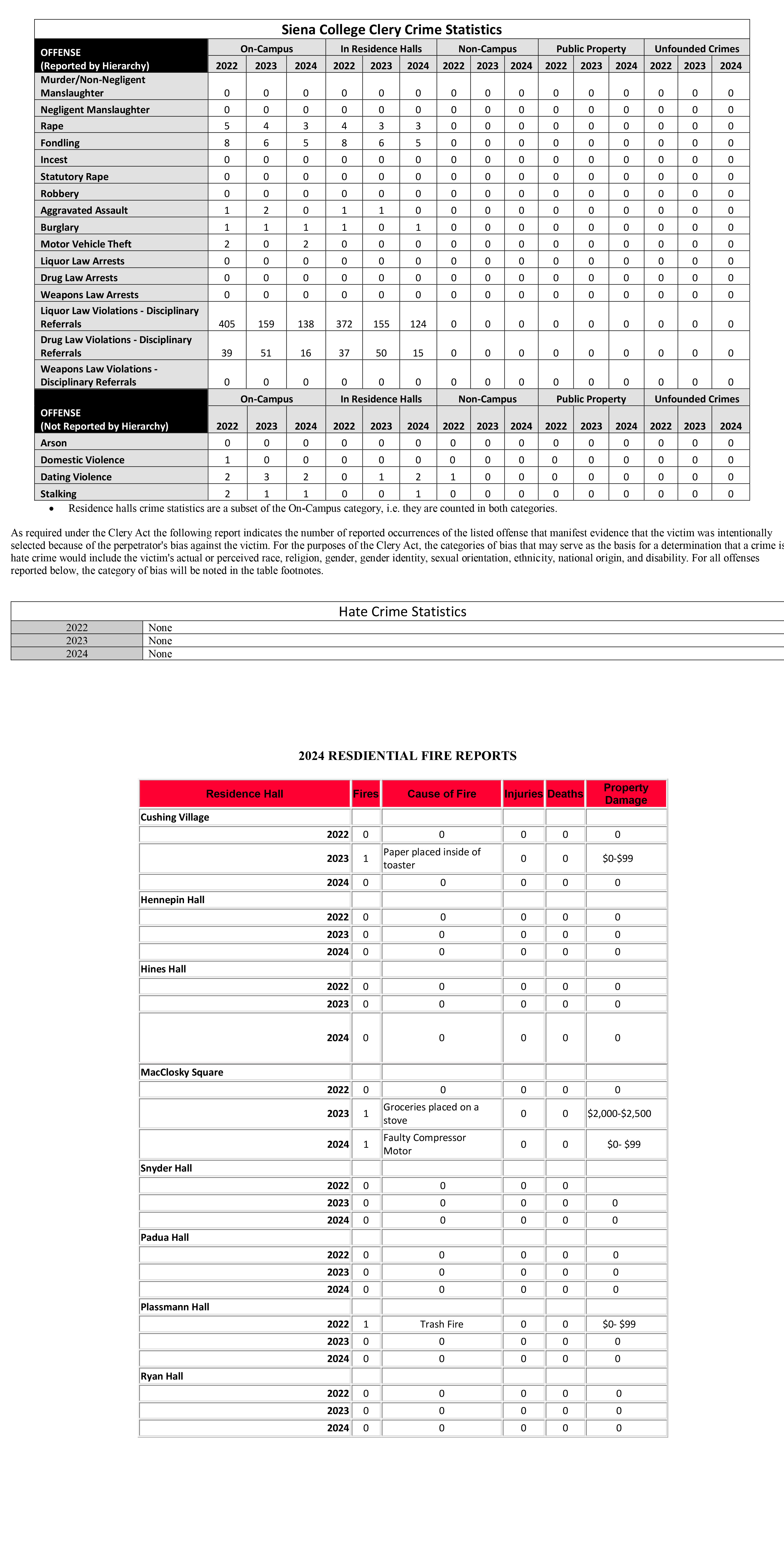 Siena crime statistic chart