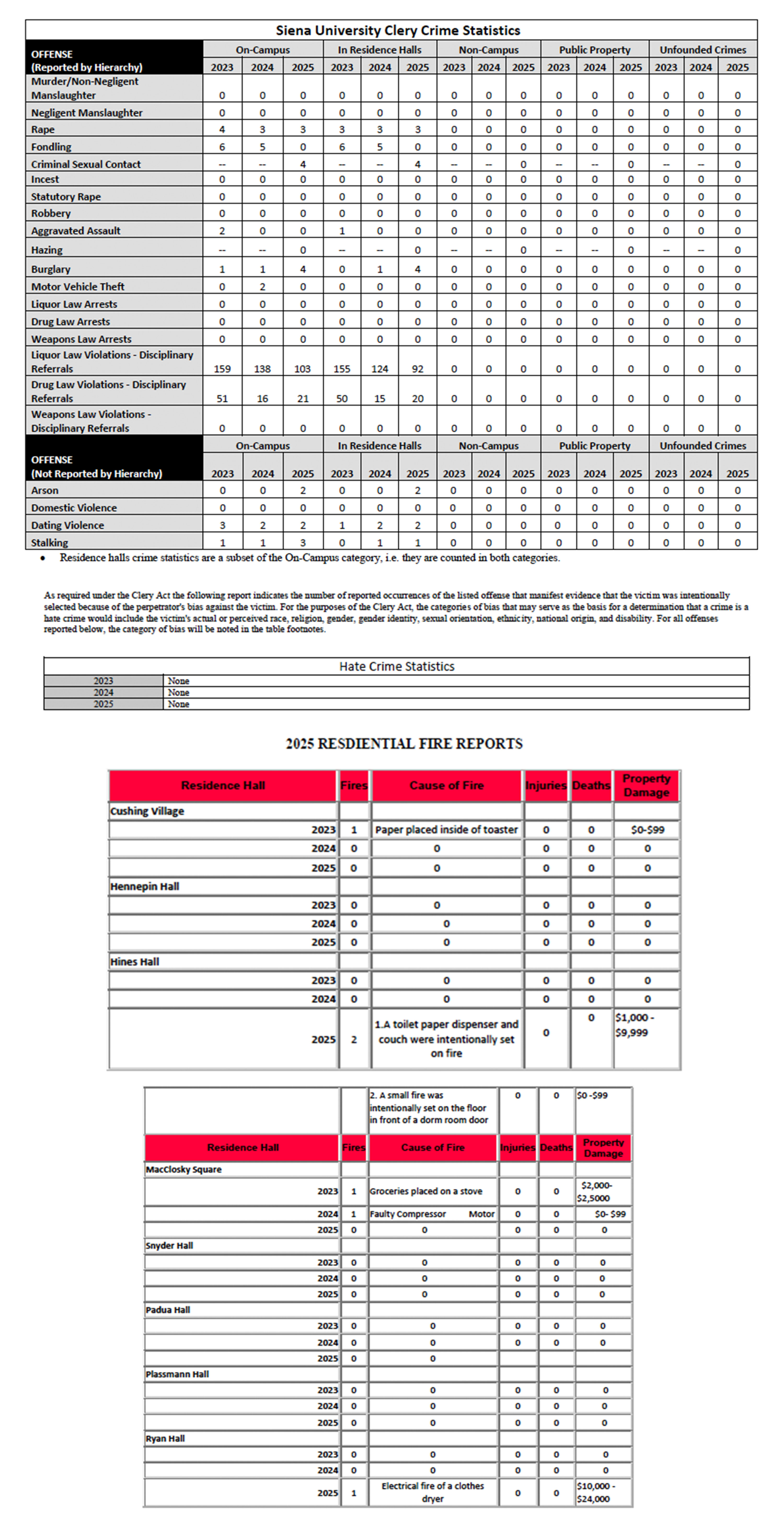 Siena crime statistic chart
