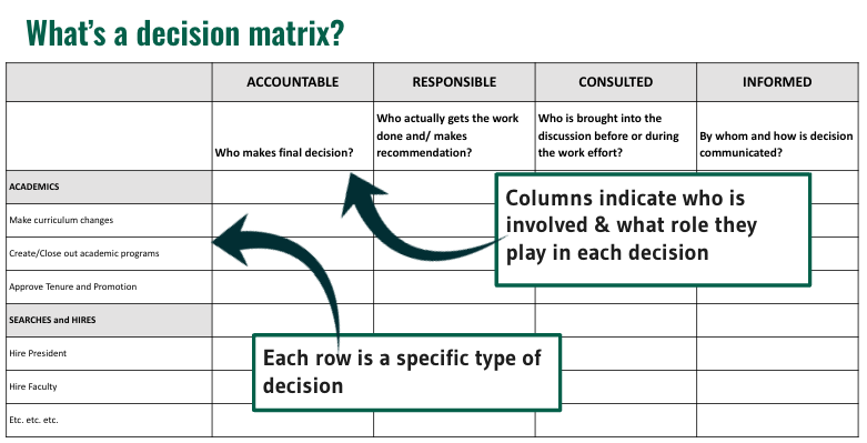 explains what a decision matrix is