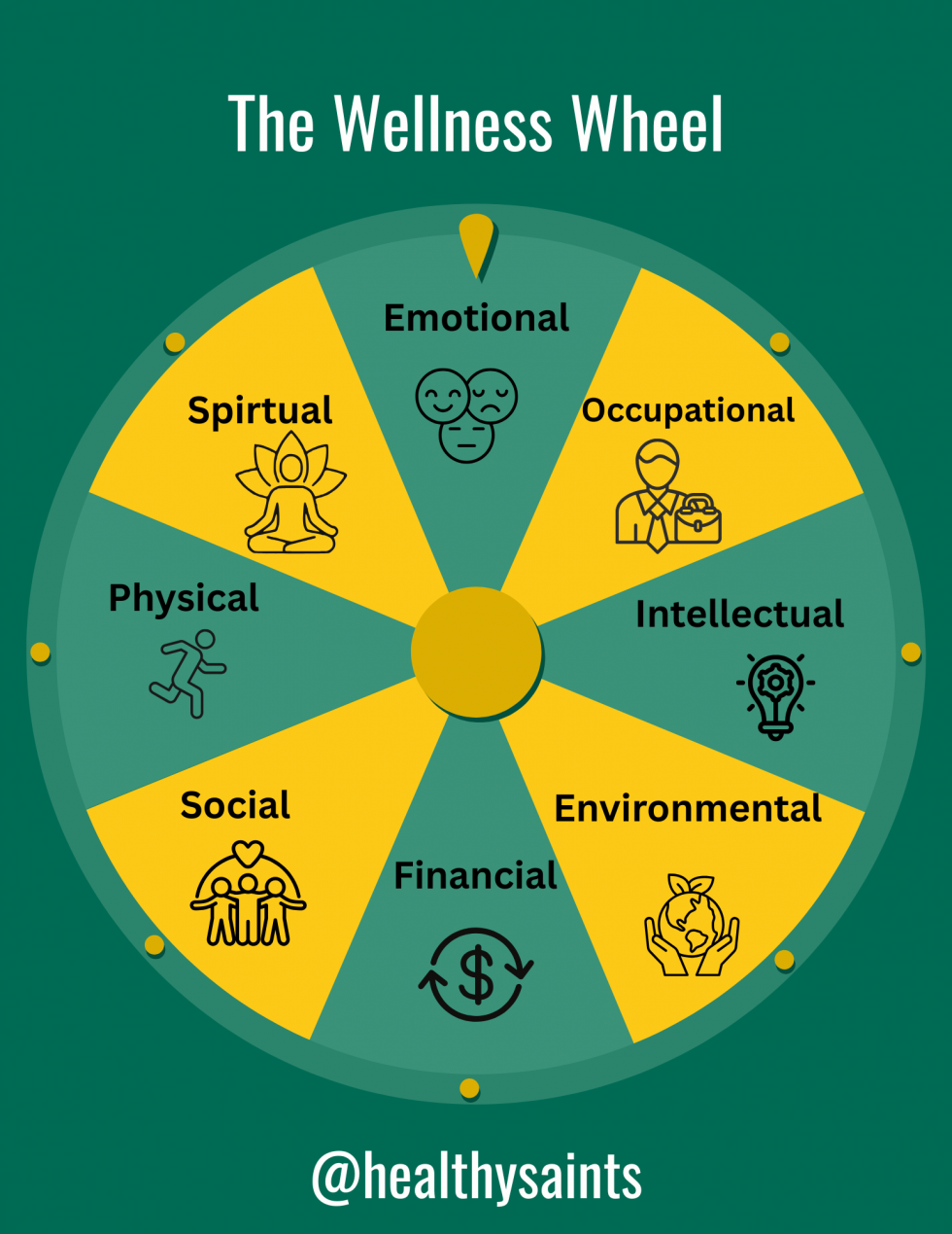 wellness wheel