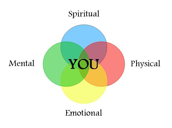 graph of support levels