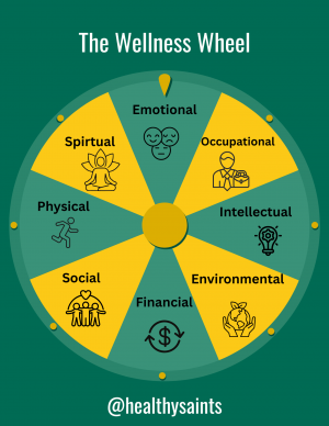 8 dimensions of wellness wheel